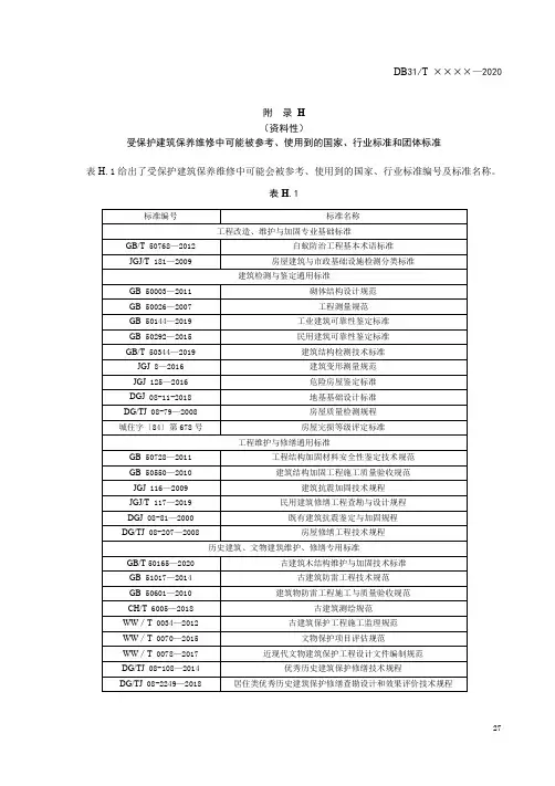 历史风貌区受保护建筑保养维修中可能被参考、使用到的国家、 行业标准和团体标准