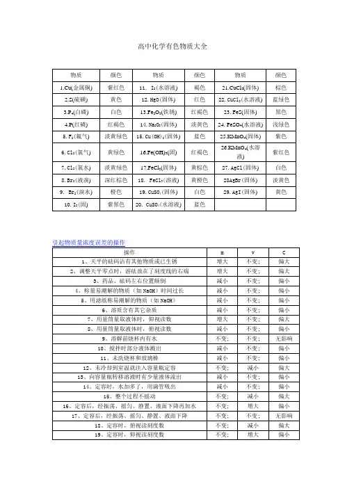 高中化学有色物质大全