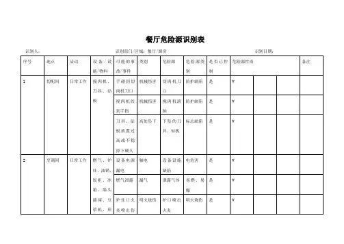 餐厅危险源识别表