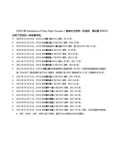 REACH SVHC 205项清单(属性+用途)20200116