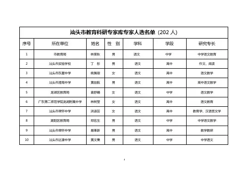 汕头市教育科研专家库专家人选名单(202人)