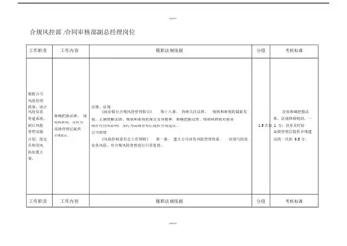 合规风控部副总经理岗位---职位说明书.doc