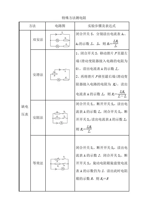 特殊方法测电阻(1)(1)