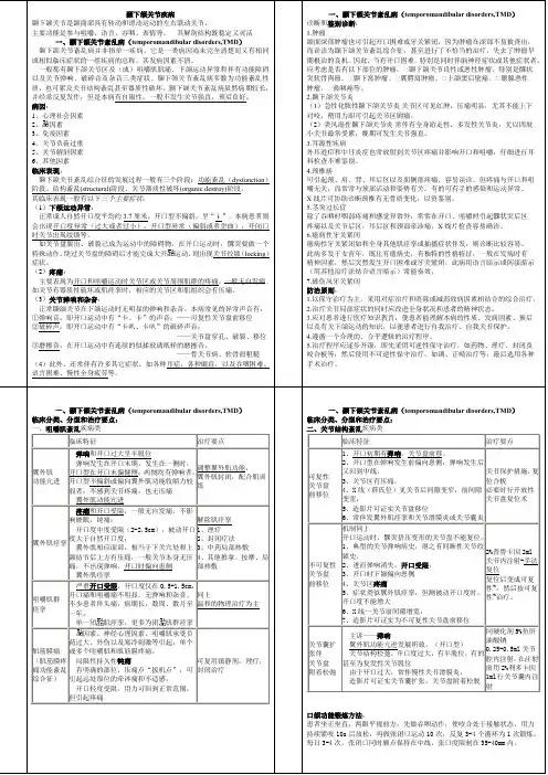 口腔颌面外科  颞下颌关节疾病  整理笔记 完整版