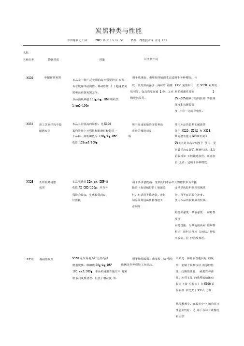 炭黑种类与性能