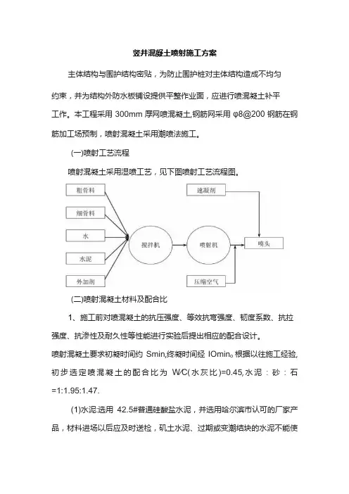 竖井混凝土喷射施工方案