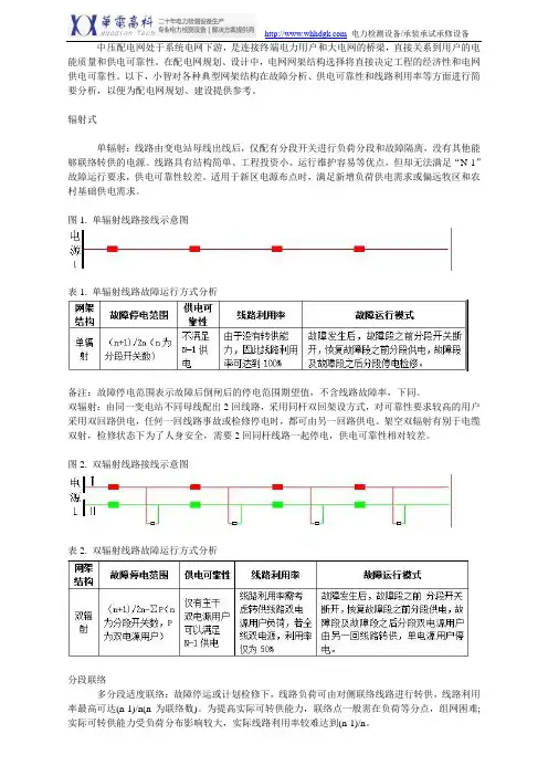 中压配电网典型网架结构介绍