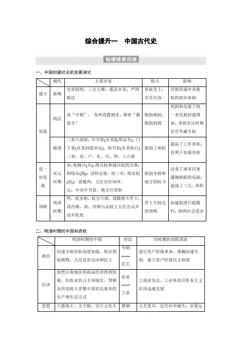 2023年高考历史一轮复习(部编版新高考) 综合提升1 中国古代史