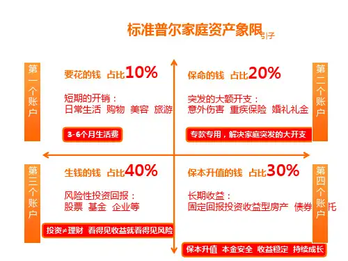 平安银行平安福爱无忧解读