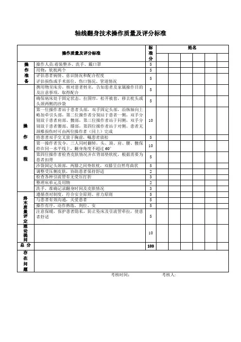 轴线翻身技术操作质量及评分标准