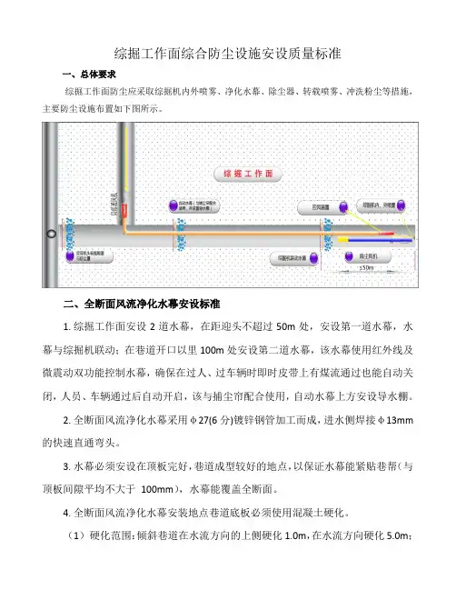 综掘工作面防尘设施安装标准