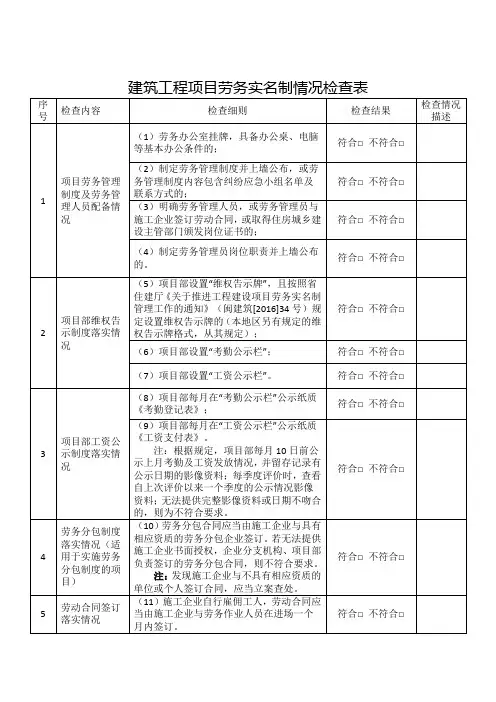 建筑工程项目劳务实名制情况检查表
