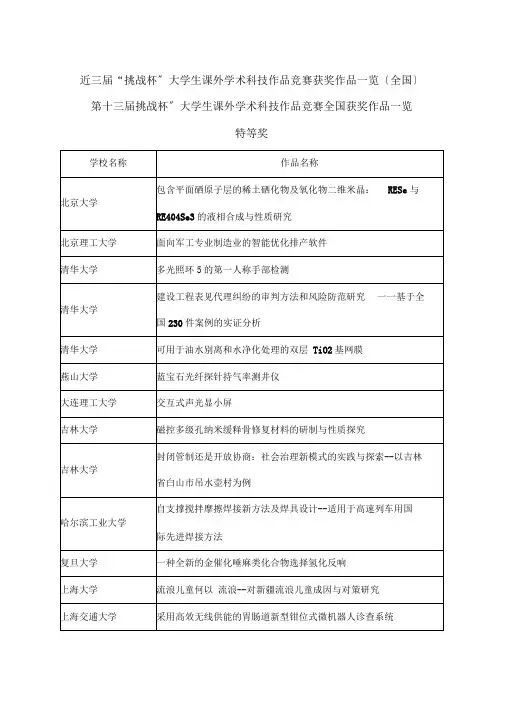 挑战杯大学生课外学术科技作品竞赛获奖作品一览