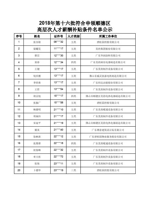 2018年第十六批符合申领顺德区高层次人才薪酬补贴条件名