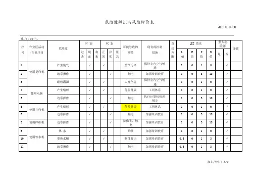 物业管理系统危险源识别与风险评价与衡量记录簿