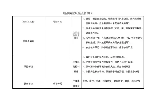 喷漆岗位风险点告知卡