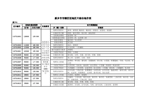 新乡市市辖区征地区片综合地价表