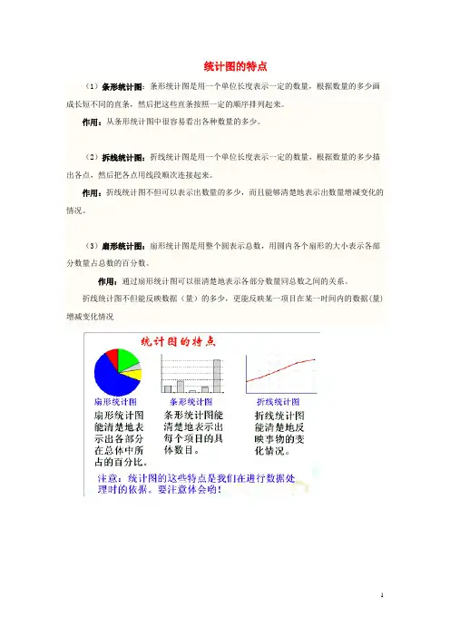 七年级数学上册第六章数据的收集与整理4统计图的选择统计图的特点素材北师大版