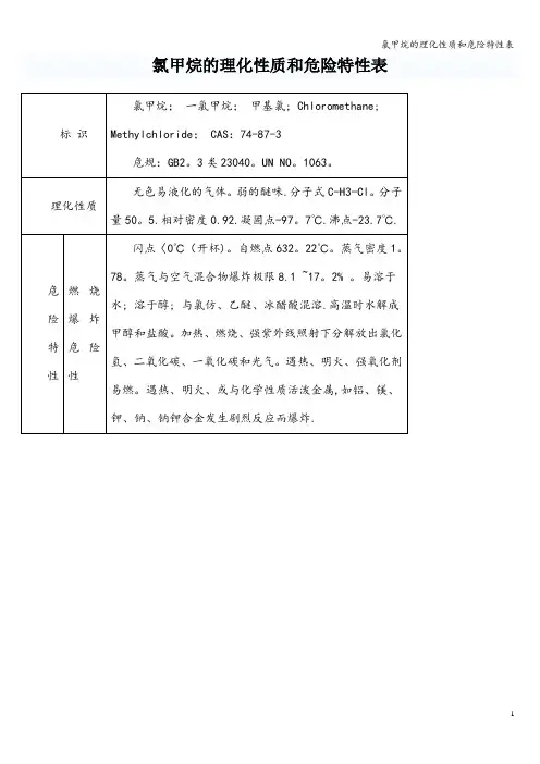 氯甲烷的理化性质和危险特性表