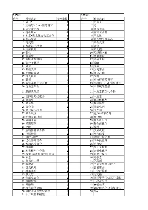 【国家自然科学基金】_聚合反应机理_基金支持热词逐年推荐_【万方软件创新助手】_20140731