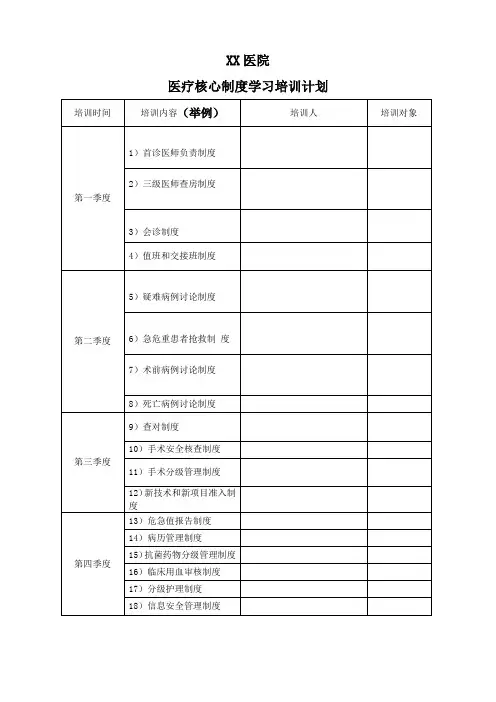 科室医疗核心制度学习培训计划、培训记录表