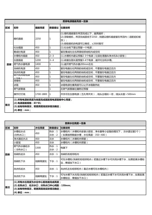 水电配置一览表