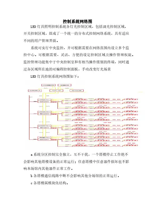 控制系统网络图