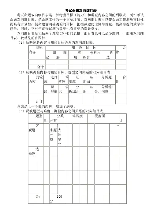 考试测验命题双向细目表    