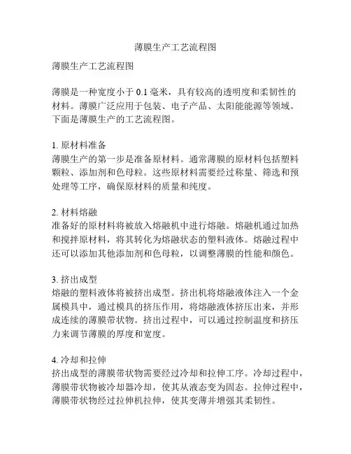 薄膜生产工艺流程图