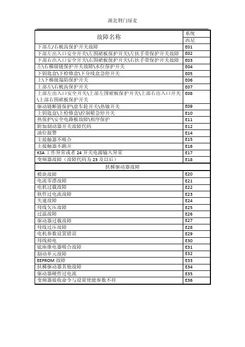 西尼扶梯故障代码表