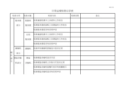 日常运维检查记录表