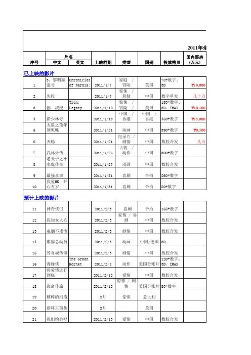 2011全国上映影片档期表-预计