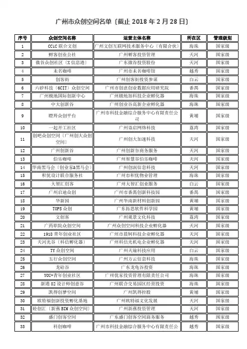 广州市众创空间名单(截止2018年2月28日)