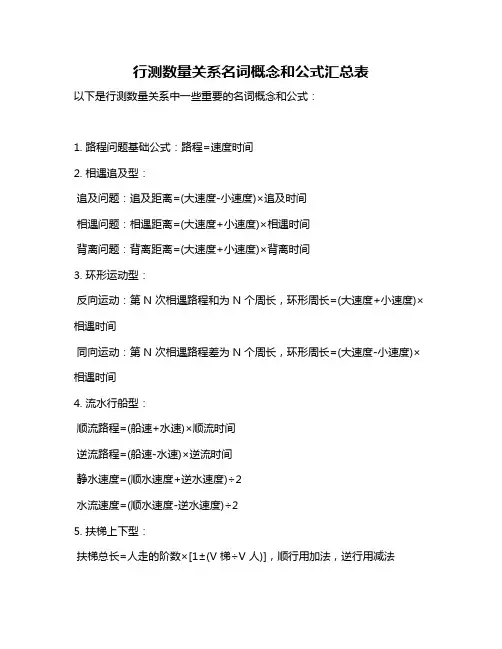 行测数量关系名词概念和公式汇总表