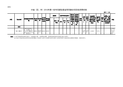 2016年第一批专项建设基金军民融合项目投资需求表