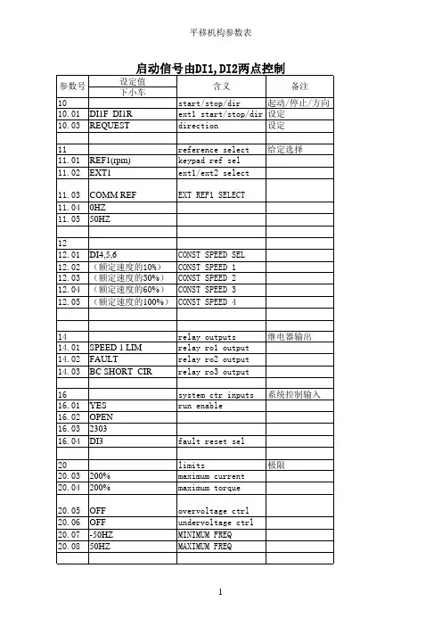 ABB变频器标准宏常规控制参数表