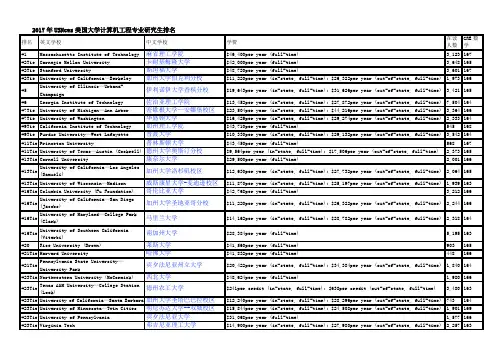 美国计算机排名