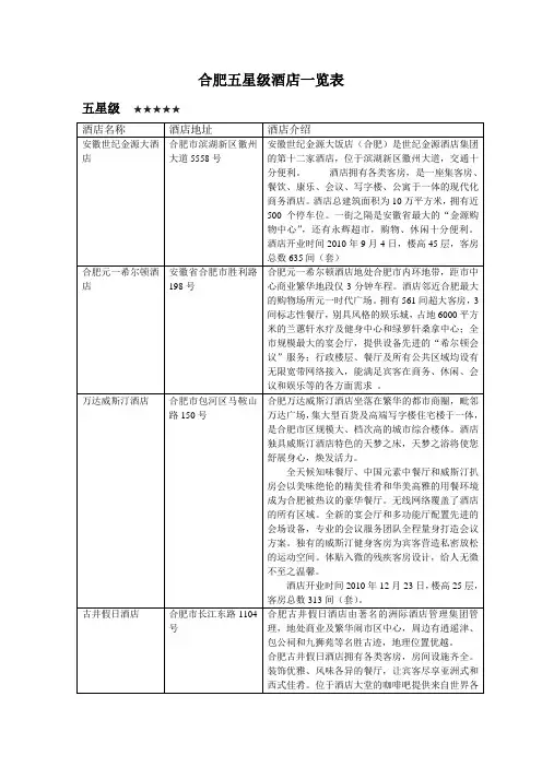 合肥五星级酒店一览表-最新
