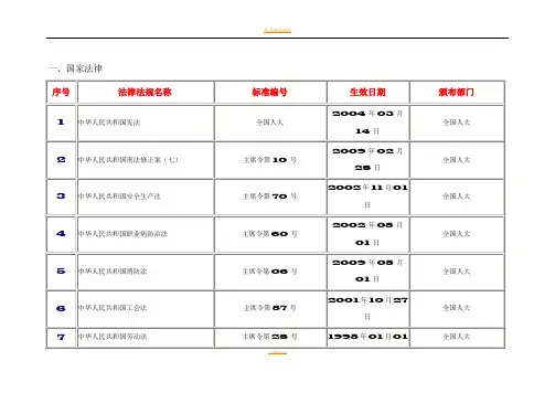 安全标准化(适用法律法规清单)