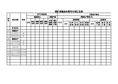 煤矿采掘成本预算表