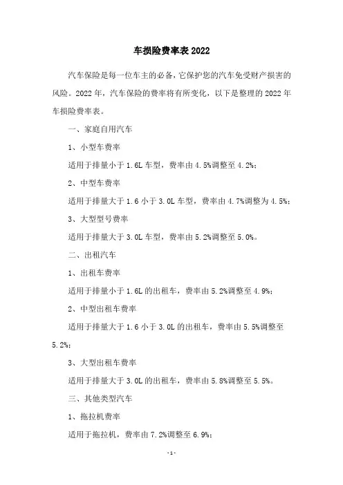 车损险费率表2022