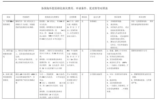各国海外移民对照表.docx