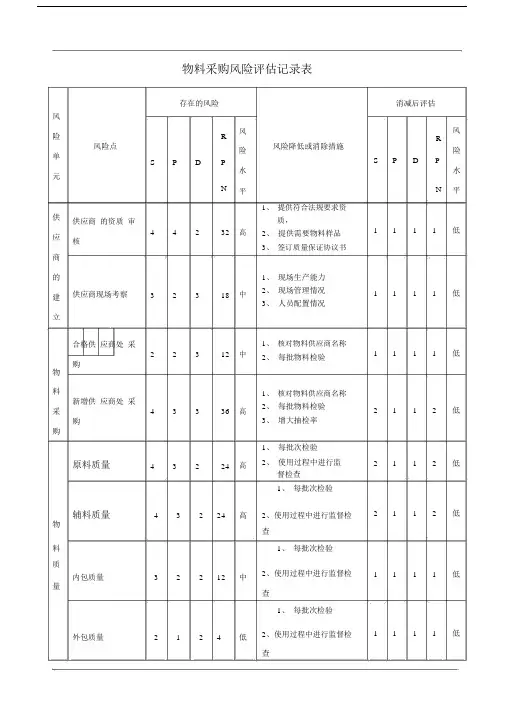 物料采购风险评估记录表.doc