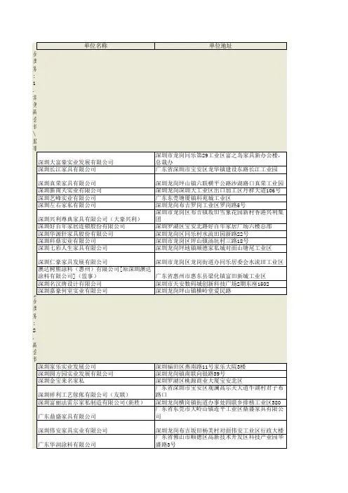 深圳市家具行业协会395个会员名单.xls