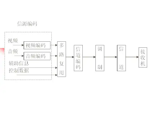 第六章-数字电视复用技术要点