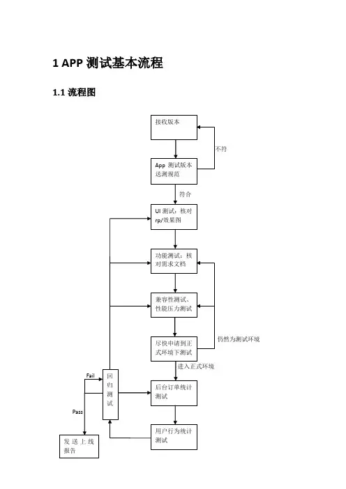 App测试流程及测试点