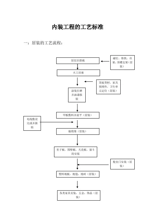 内舾装工艺流程