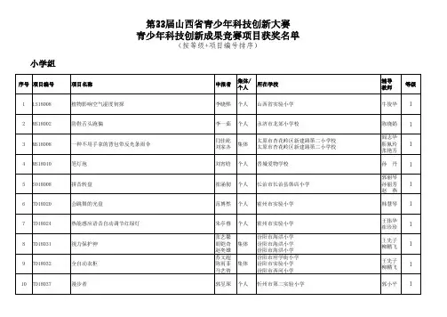 第33届山西省青少年科技创新大赛青少年科技创新成果竞赛