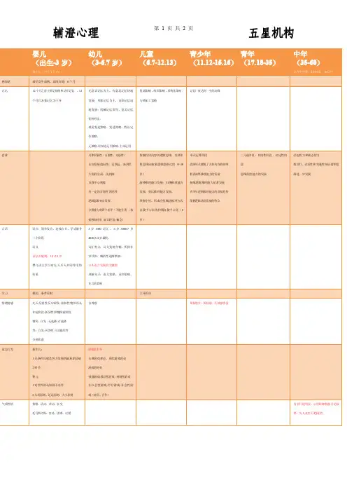 发展心理学表格
