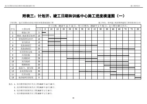 附表三：计划开、竣工日期和训练中心施工进度横道图(一)